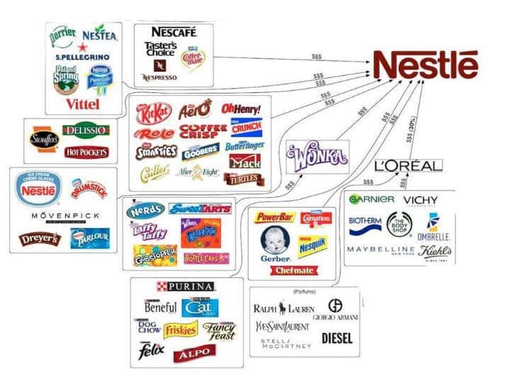 Nestle-Konzern-Produkte (1)
